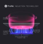 GE Profile PHS700AYFS (9)